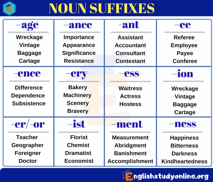 Suffix with spat or form