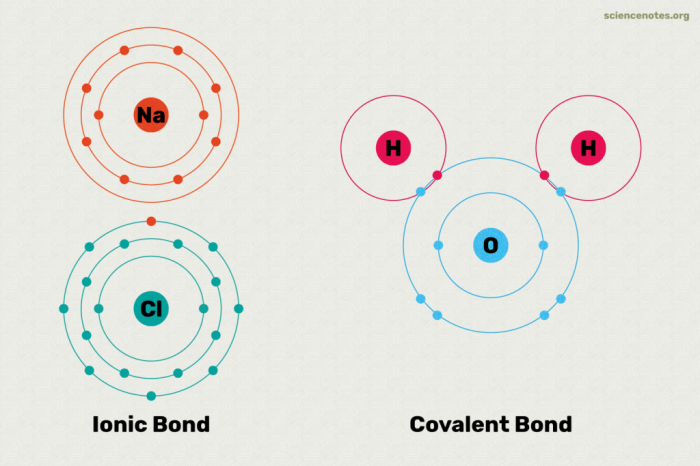 Ionic bonding gizmo answer key