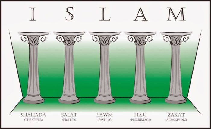 Religion with five pillars crossword