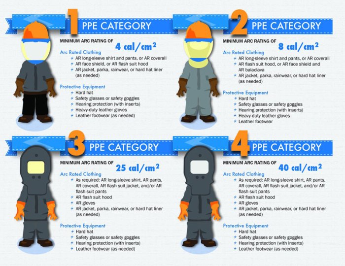 Nfpa 70e test answers 2022