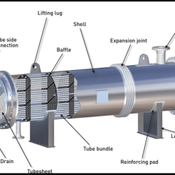 Coaxial exchanger exchangers