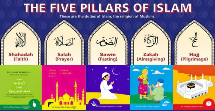 Islam pillars crossword five islamic twinkl gcse resource word search choose board key save