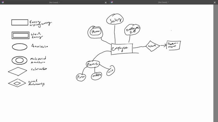 Composite attributes make it easier to facilitate detailed queries.